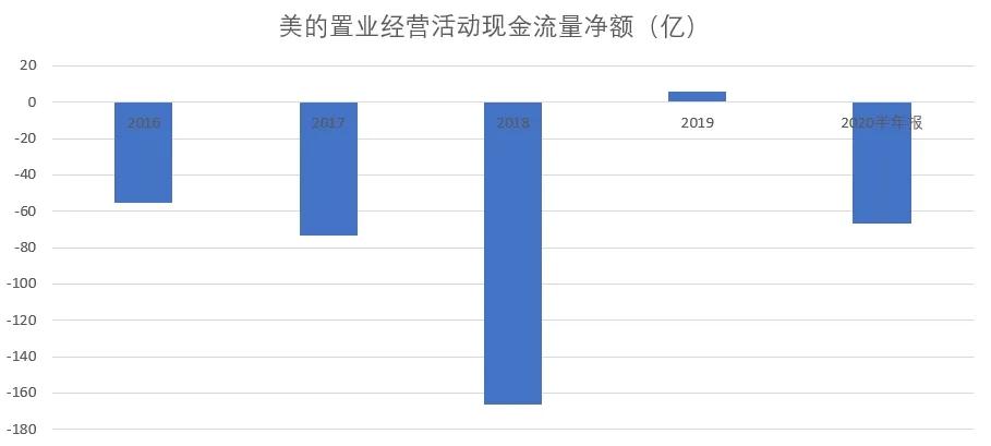 美的置业占美的集团的比重,美的集团与美的置业什么关系