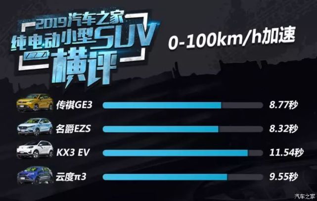 13万元预算买这款suv很靠谱,预算10万以内的suv跑长途家用代步