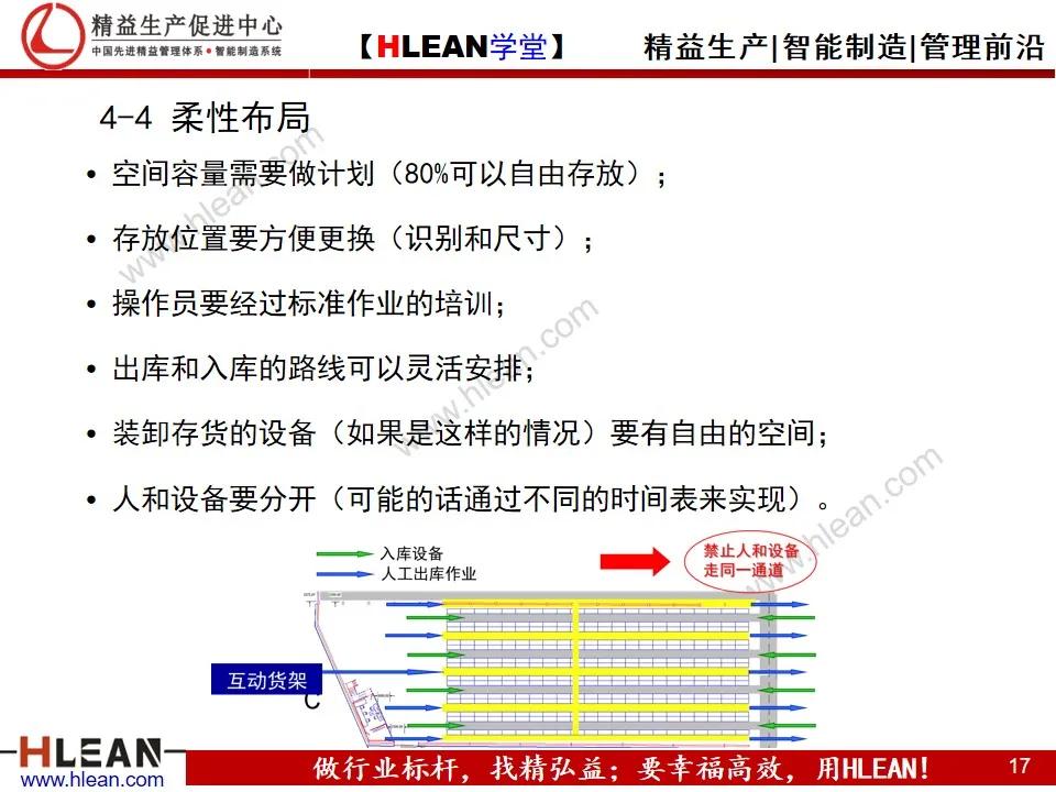 智能仓库设计,精益学堂