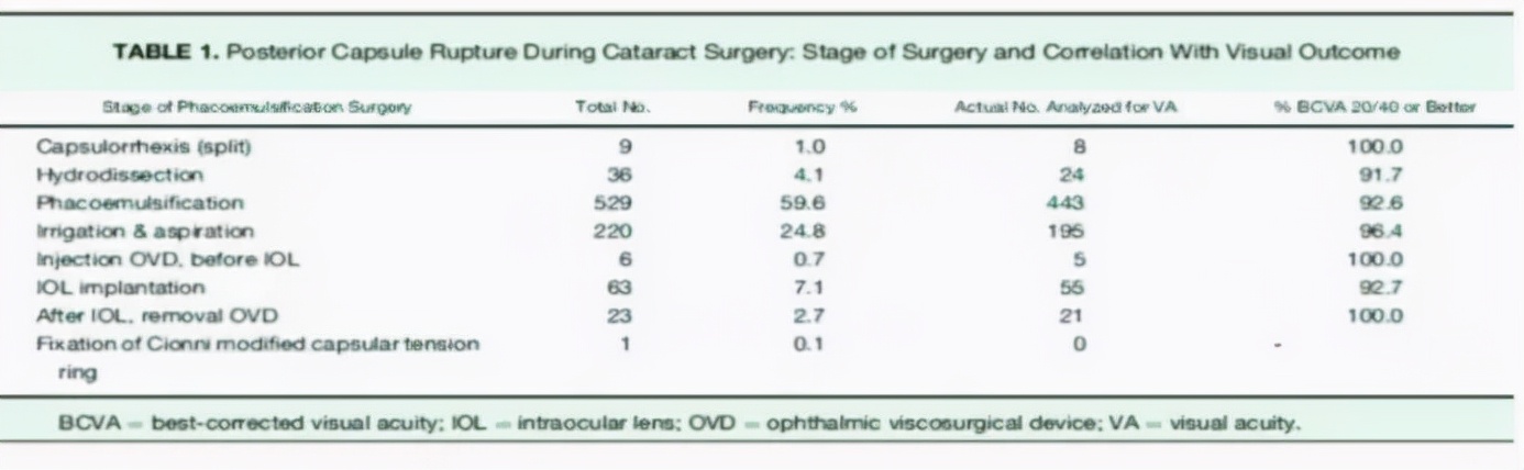 白内障患者的术后指导,白内障手术过程中患者注意事项