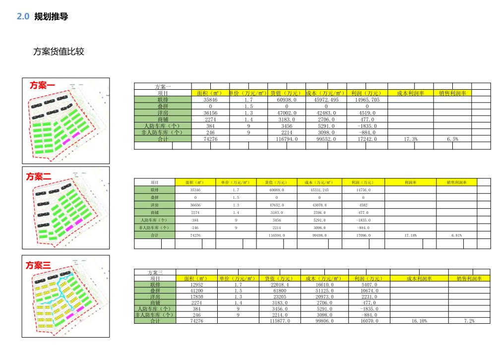 豪宅属性,规划逻辑景观高利用,地块和肌理,底TOWN户型