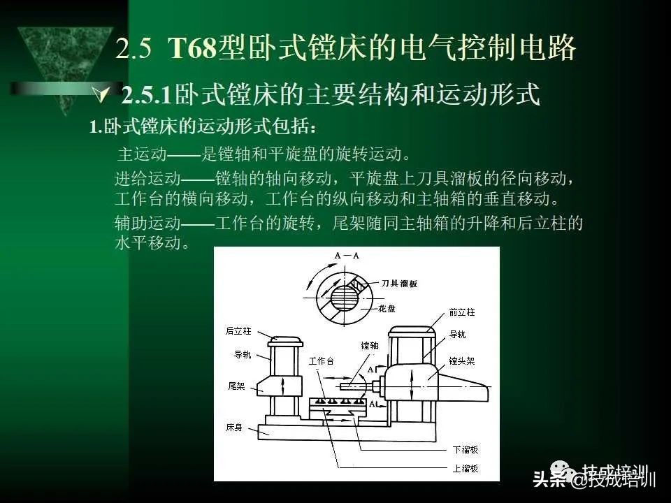 电气控制与plc总结,现代电气控制及plc应用技术ppt