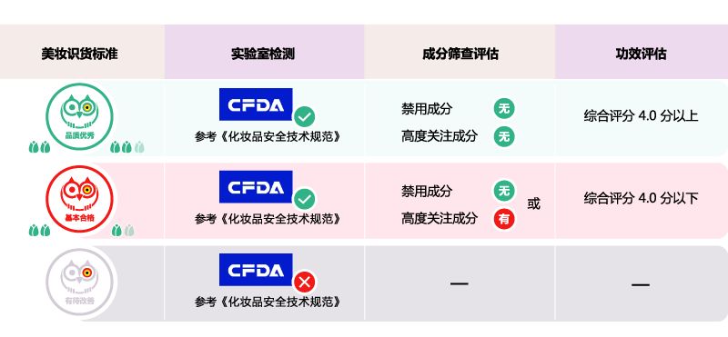 资生堂补水面膜测评,资生堂新透白美肌源动力美白面膜