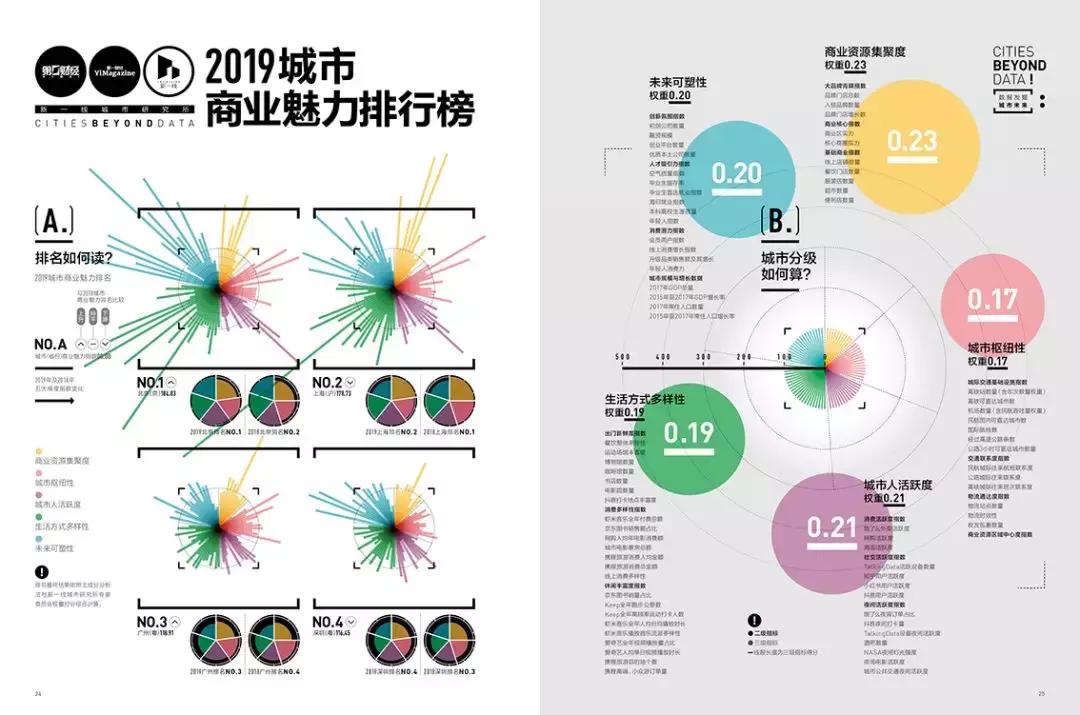 潮汕三市15个区县,2020年广东一线二线三线城市排名