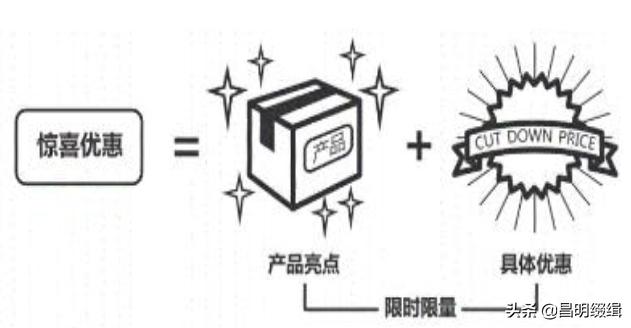 商品推广软文范例100字,商品营销软文怎么写