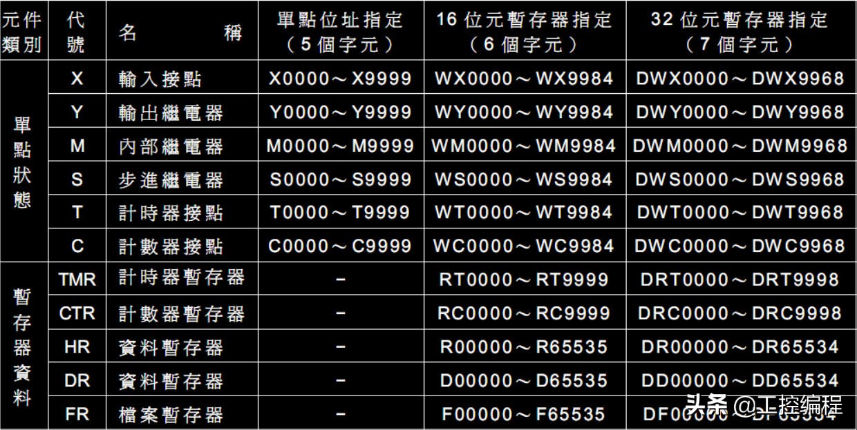 威纶通宏指令读取plc数据,威纶通宏指令向plc写数据