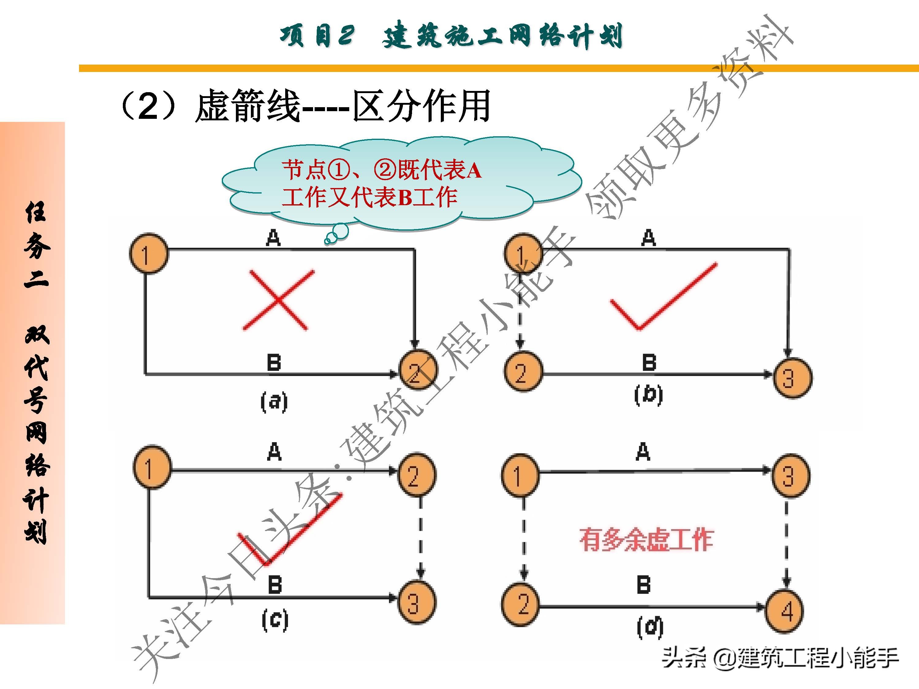施工进度计划与资金使用计划,施工进度计划网络图怎么制作
