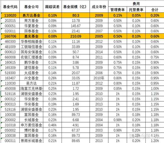 证券公司和支付宝基金哪个划算,基金用支付宝买还是用app买