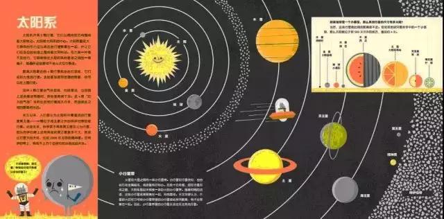 刷屏朋友圈的黑洞照片，借机带孩子来一场太空之旅！