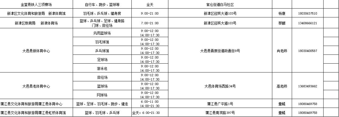 成都全民健身中心,成都全民健身日155个体育场馆免费