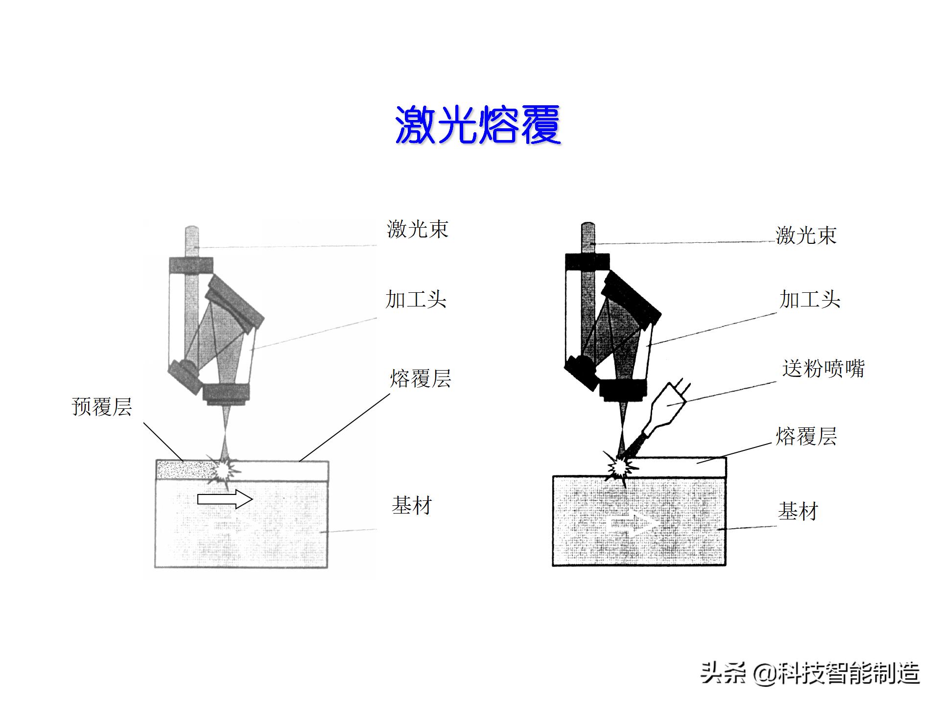 激光加工技术学什么,激光加工工艺