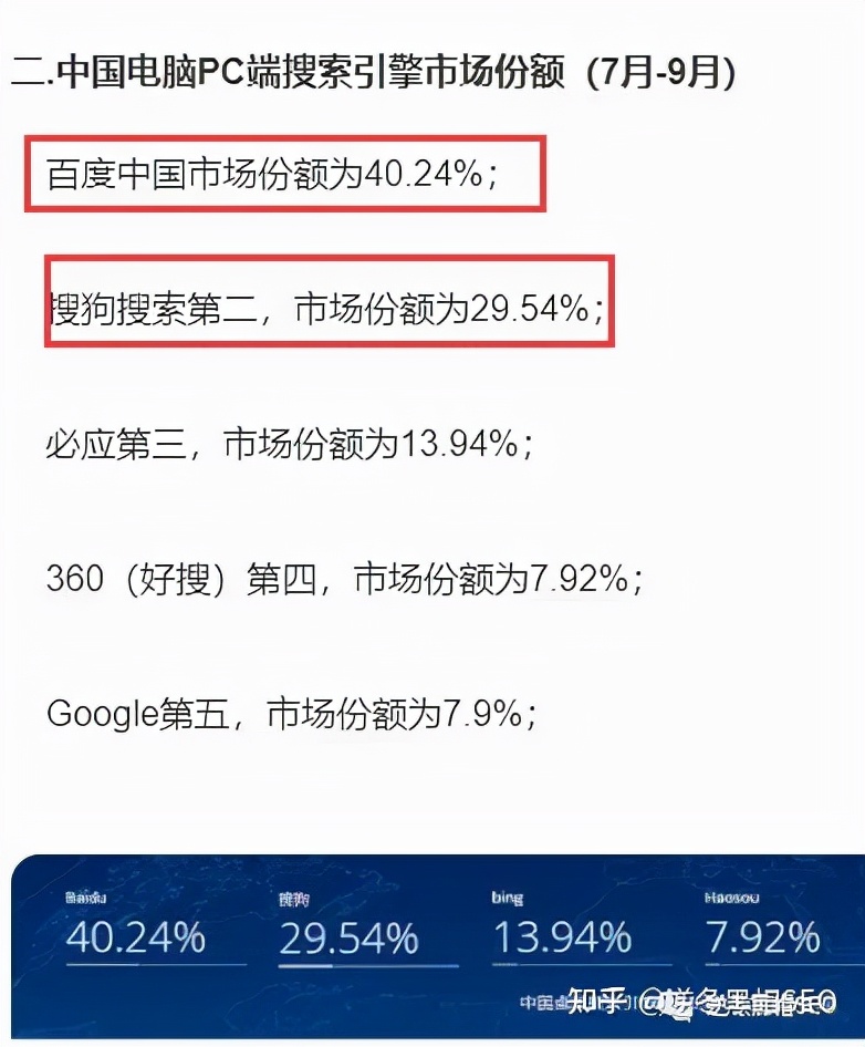 逆冬:搜索引擎占比浅析!3个实战建议给小白