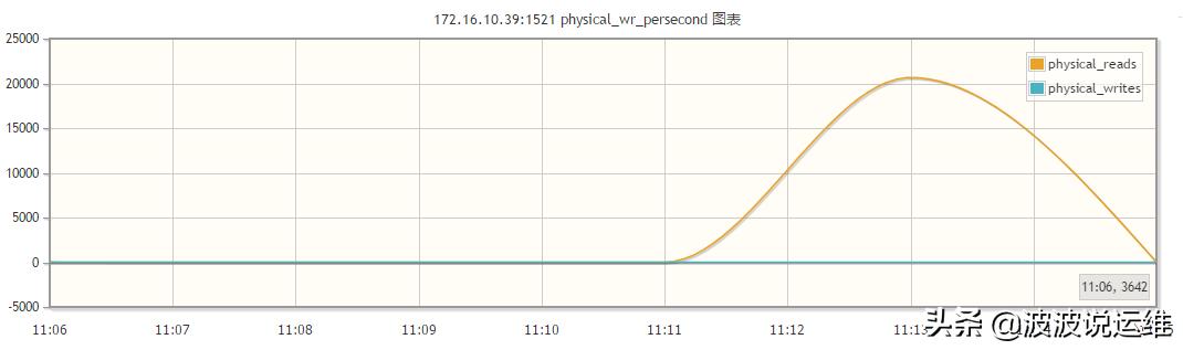 javaoracle数据库监控,oracle数据库监控