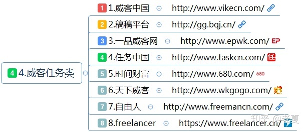 赚钱行业兼职,网络兼职挣钱方法有哪些