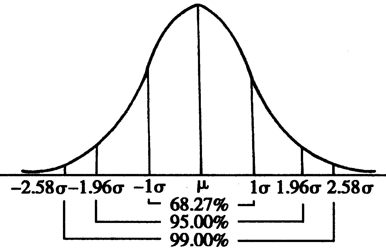 概率论与数理统计分布函数,概率论与数理统计期末试题答案