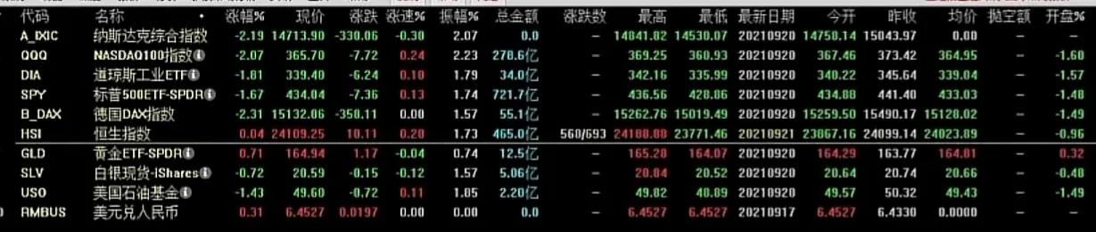 0921老金指数分析笔记+外围指数看哪些？