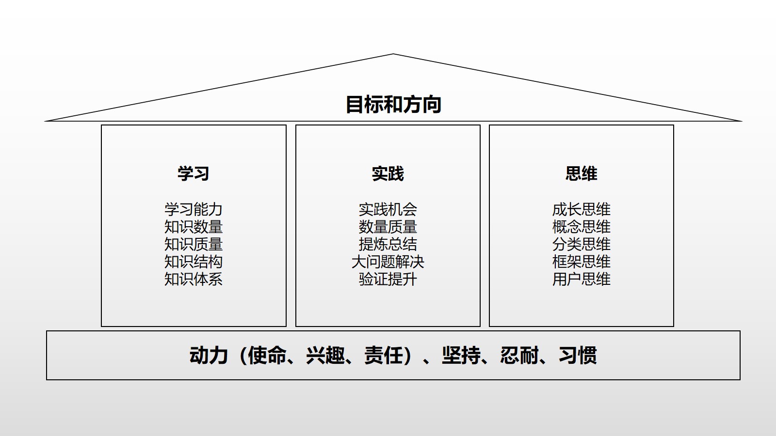 如何成为职场高手和职业达人,怎样成为一个岗位专家