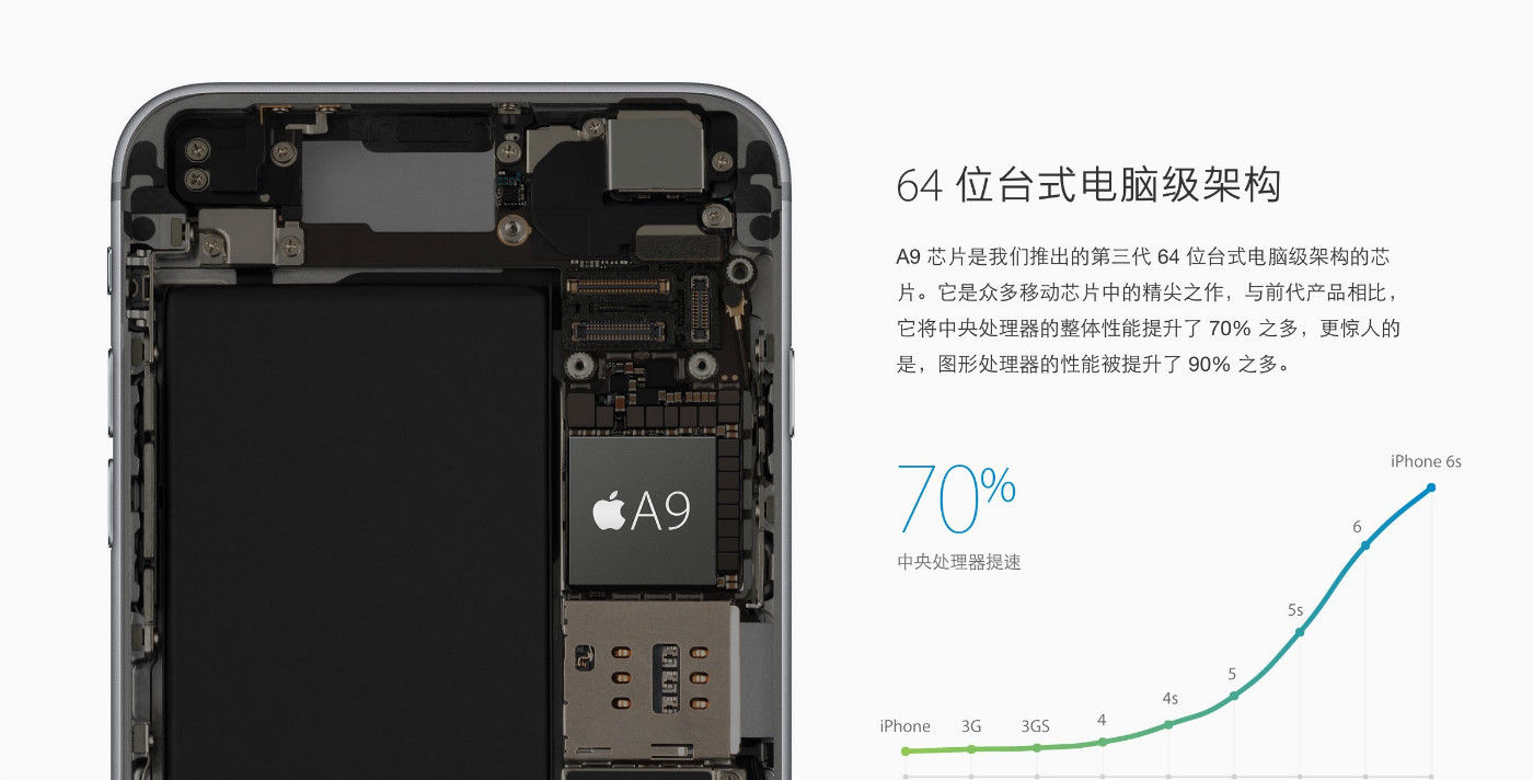 苹果6s跟6sp哪个是最强钉子户,iphone6s和iphone6到底谁是钉子户