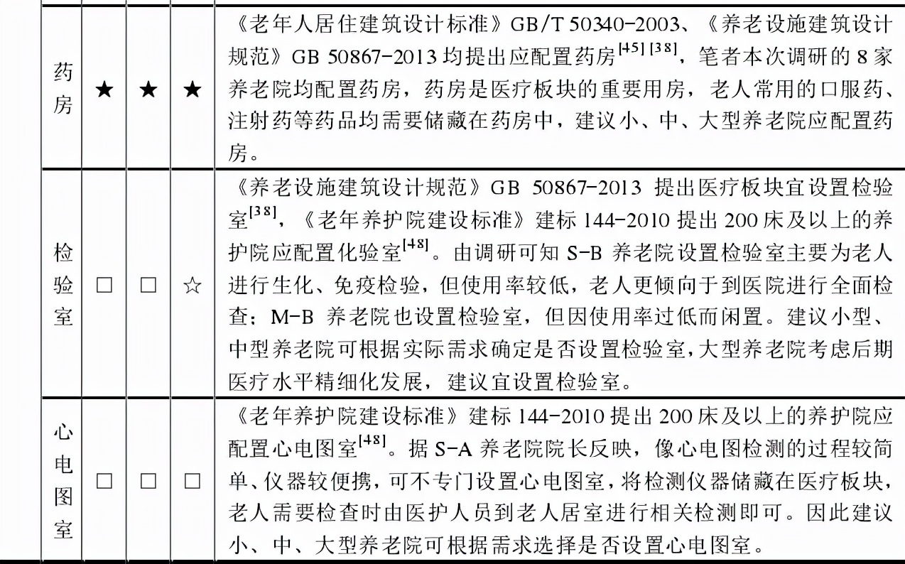 医养结合归哪个科室负责,医养结合养老院需要几个医护人员
