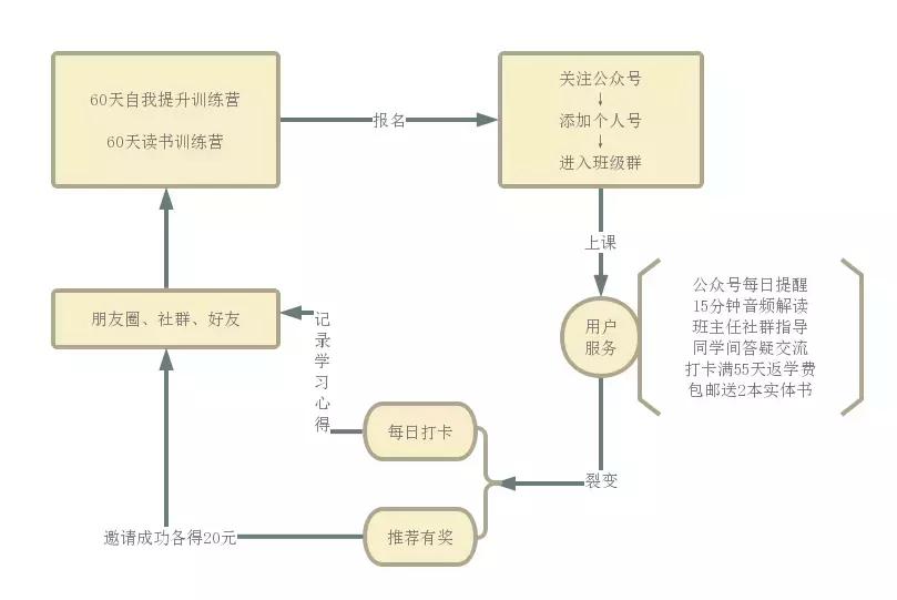 寰俊绉佸煙娴侀噺杞寲妯″瀷,寰俊绉佸煙娴侀噺杩愯惀绮惧噯閲忓寲