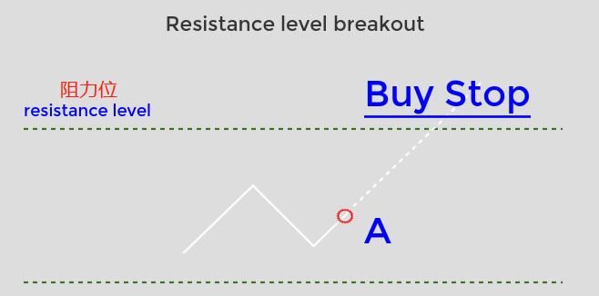 外汇挂单交易的操作步骤,外汇挂单简单讲解