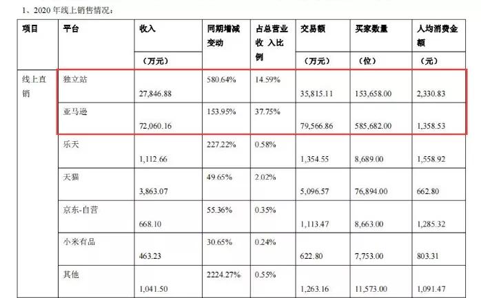 5万中国卖家已被封号，为何深圳卖家劫波不断，浙江卖家无恙？