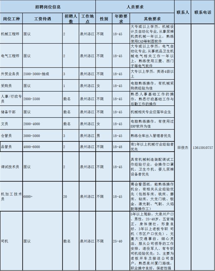 福建泉州国企最新招聘,泉州国企招聘2024最新招聘信息
