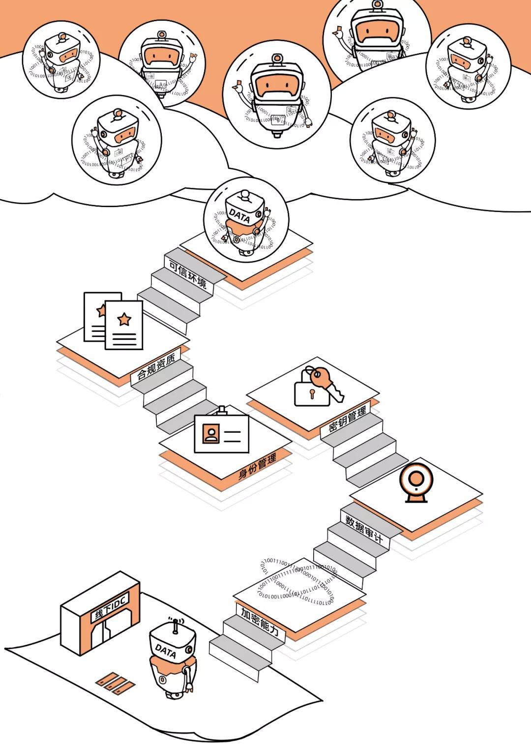 数据上云还需要购买服务器吗,数据上云解决方案