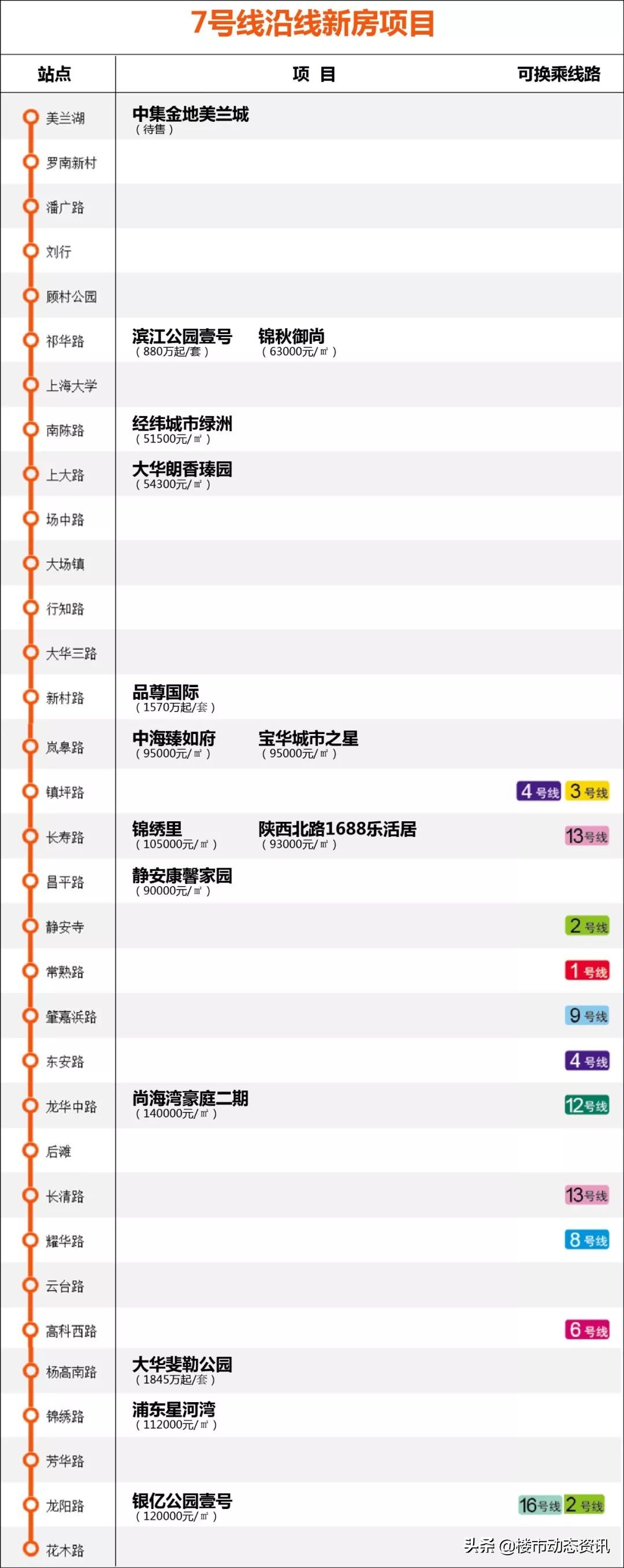 地铁盘汇总,2020年最不能错过的东西