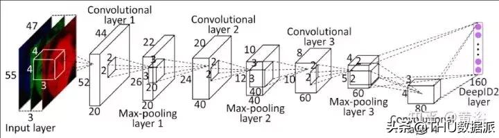 深度学习计算机视觉小项目,深度学习应用领域图像识别
