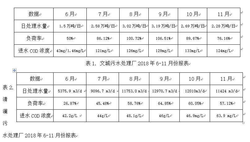 海砂清淤,排水管道被泥沙堵塞疏通方法