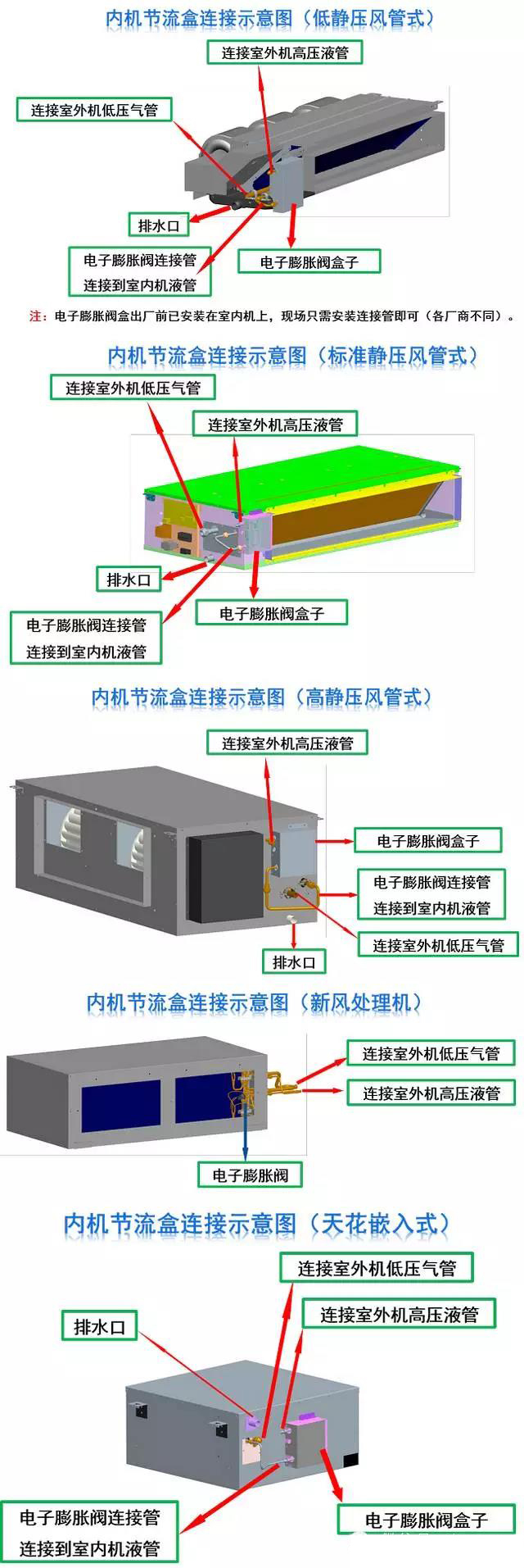 空调多联机安装要点,空调多联机接线示意图