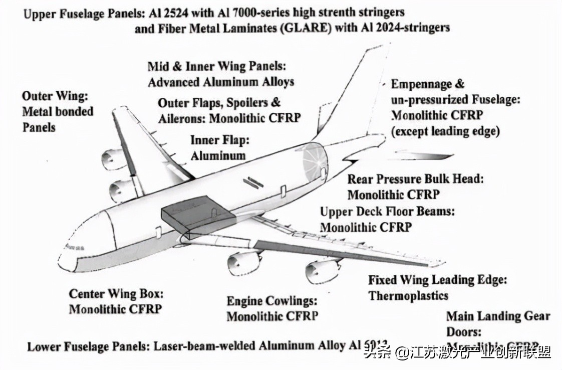 航空航天技术概论总结,有关航空航天材料的研究背景
