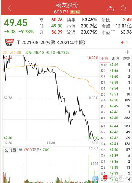 税友股份天地板新一背锅?好一口千斤大黑锅