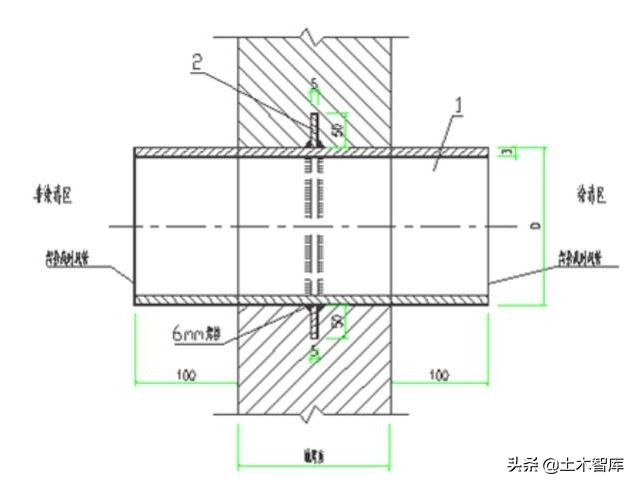 人防机电管道什么时候安装,人防工程设备安装图解