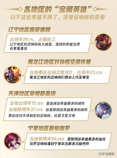 王者荣耀大众赛事,王者荣耀各项赛事解读