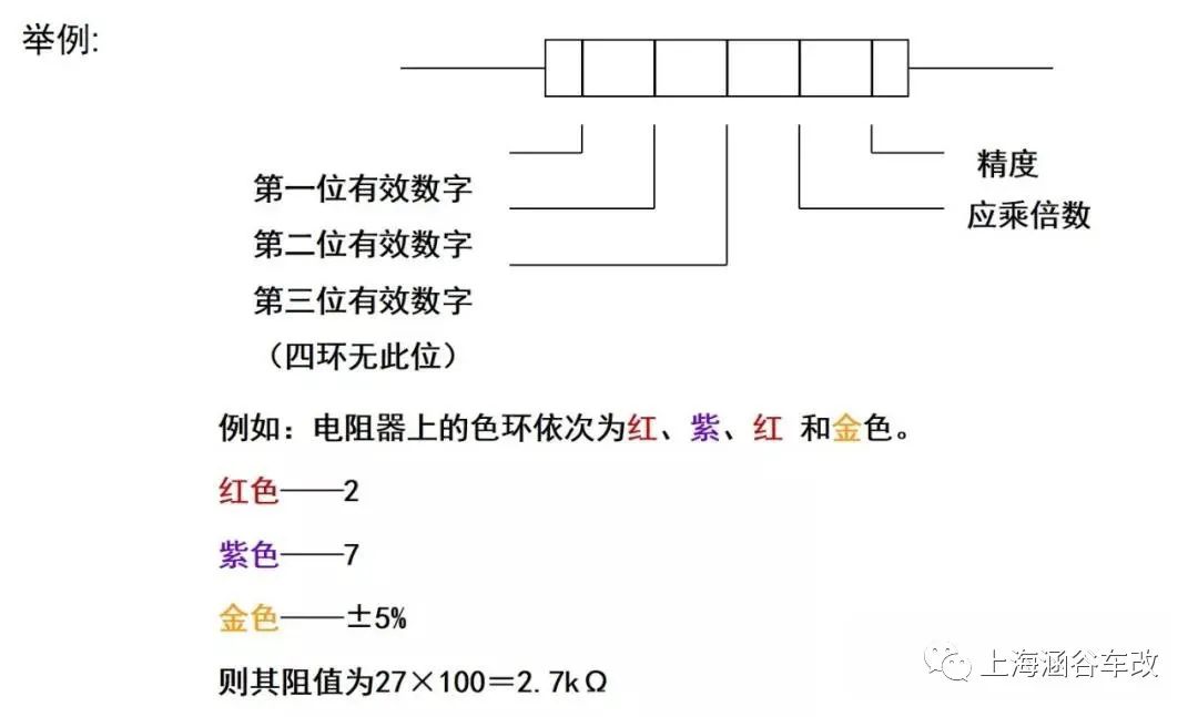 汽车音响改装知识学习,汽车音响改装入门知识