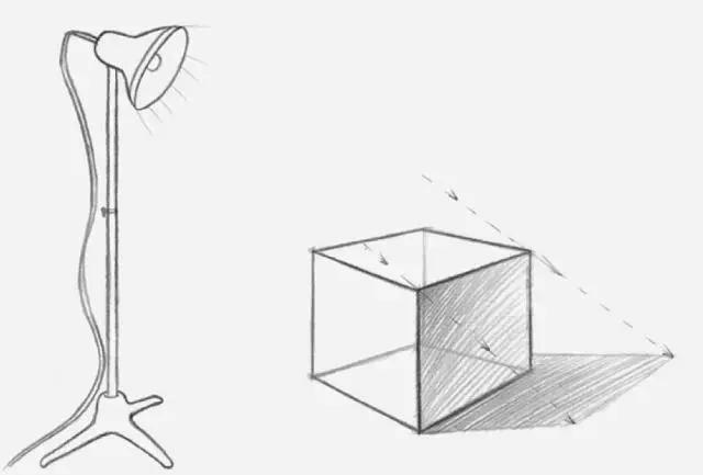 素描里的三大面五大调子是什么,素描三大面五大调子的有趣故事