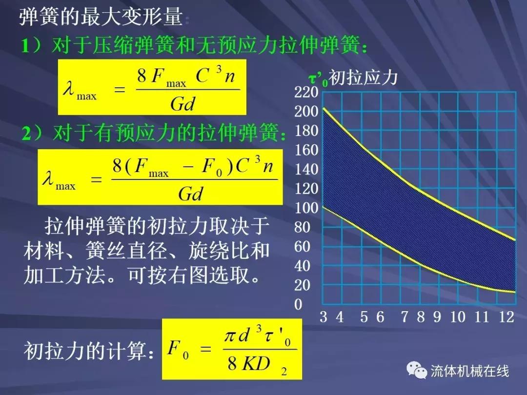 弹簧设计注意事项图片,弹簧设计计算实例