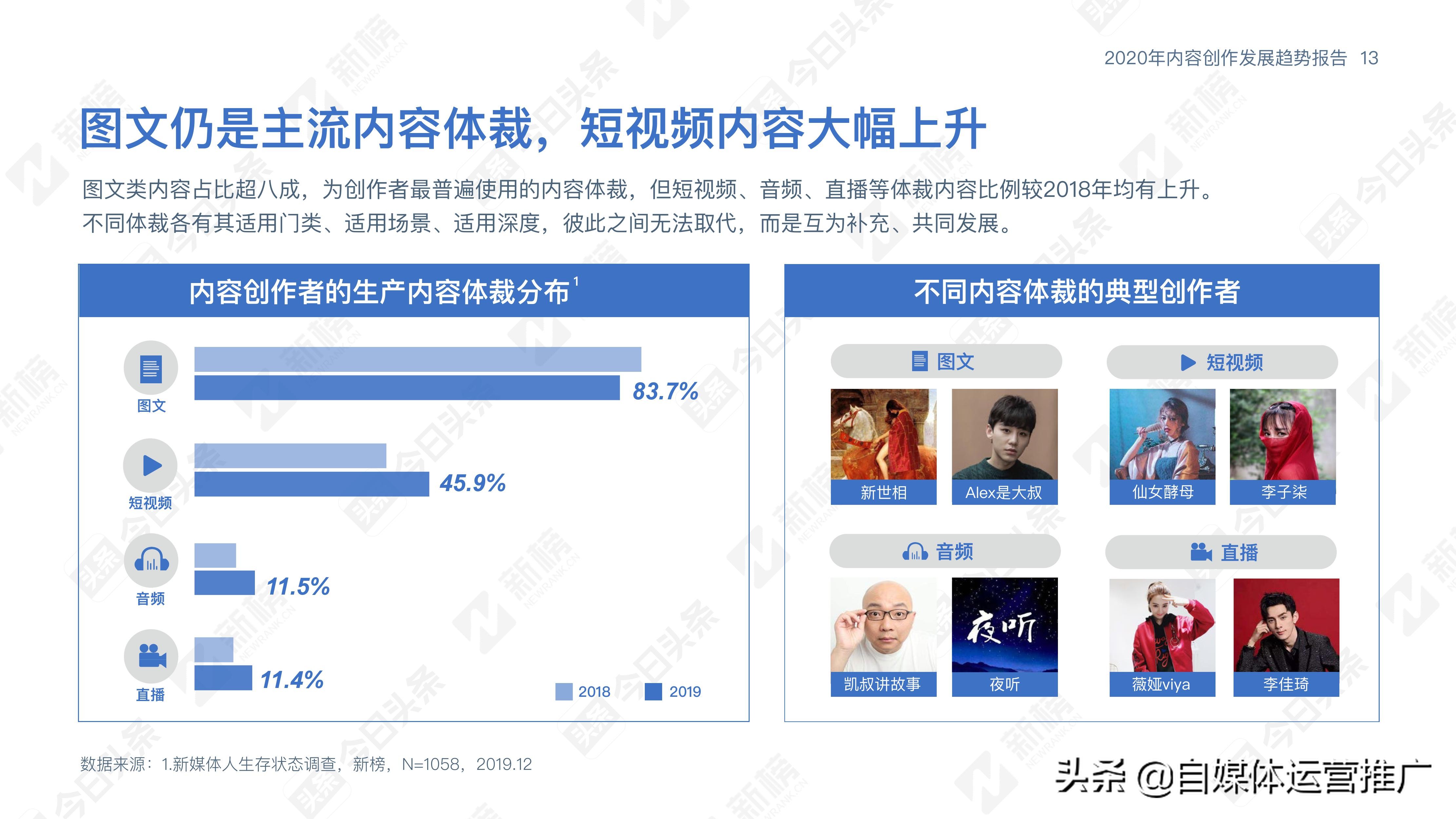 自媒体运营入门到精通书籍推荐,自媒体运营从入门到精通