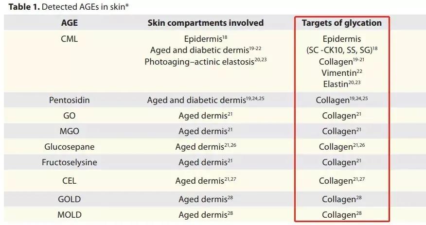 明星网红种草的抗糖丸，真的有用吗？