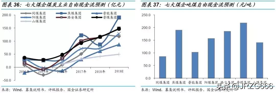 山西煤企有哪些,山西最大煤企排名