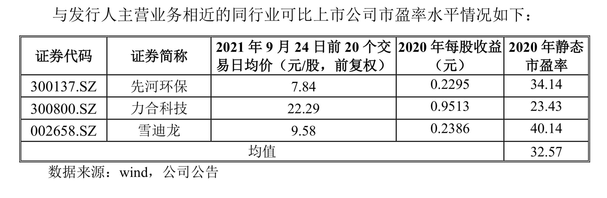 北交所新股收益一览表,锦好医疗上市股价预测