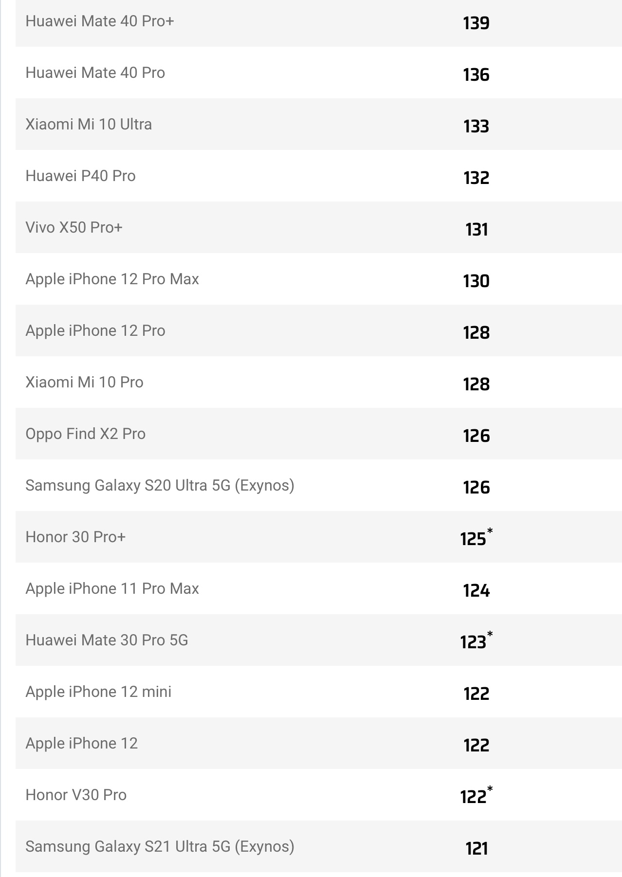 dxomark可信度,dxomark2020年6月排名