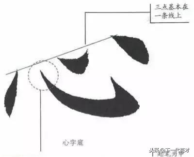 庞中华钢笔字帖楷书偏旁部首大全,硬笔楷书笔画偏旁部首教程全集