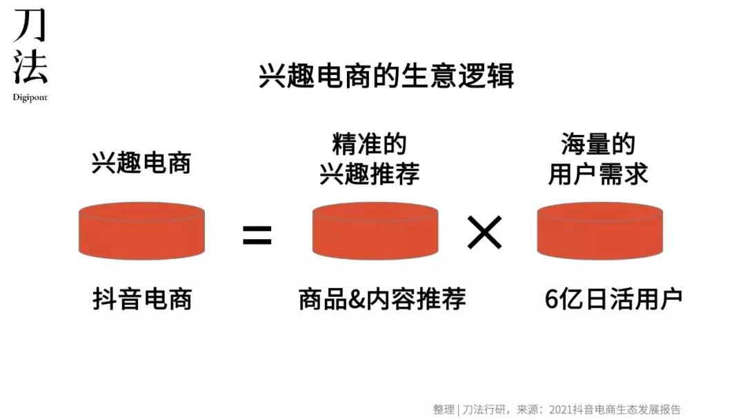 流量枯竭了怎么盘活,流量枯竭怎么开通