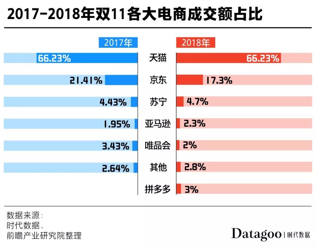 11年双十一，全国人民终于上了同一辆车：购物车