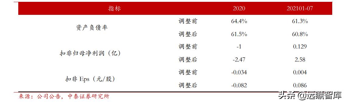 东阳光集团电子新材料,东阳光2022年电池铝箔产能