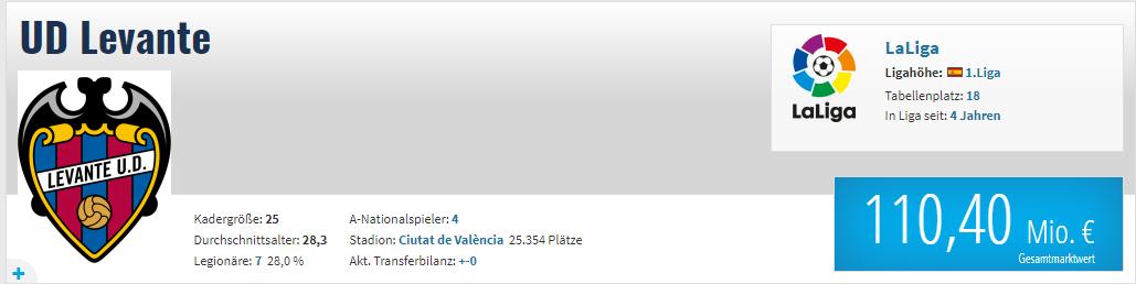 莱万特vs巴伦西亚预测,拉科鲁尼亚对莱万特分析