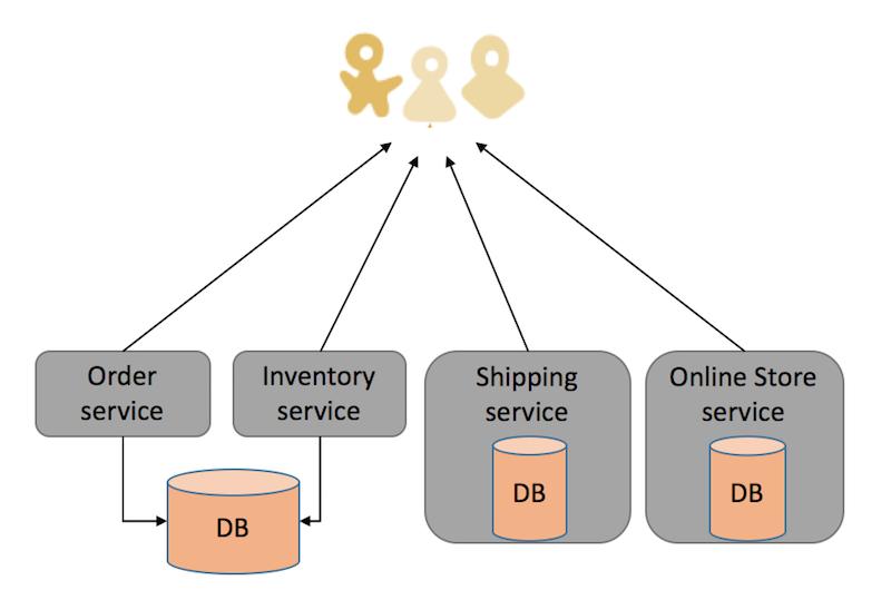 分布式服务架构翻译,分布式注册中心架构